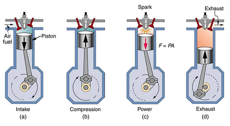 engine cycle price